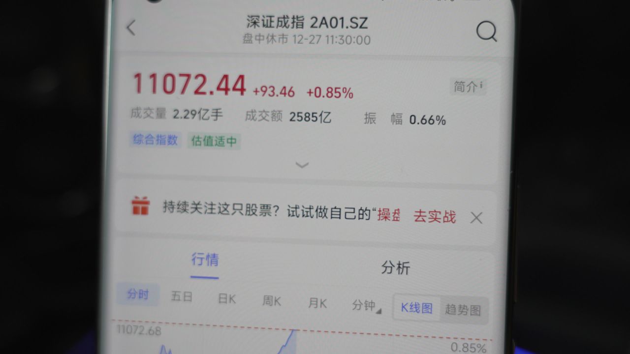 深证成指