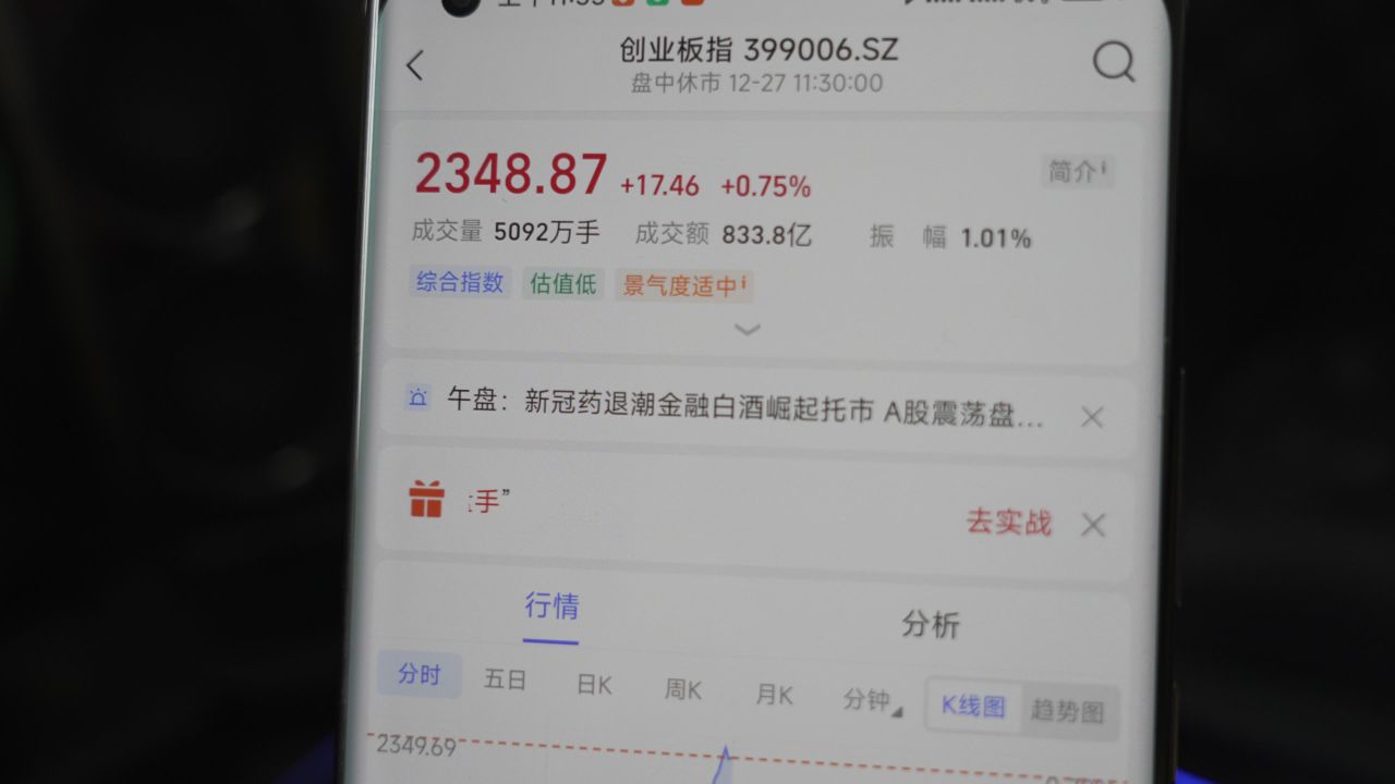 创业板指数