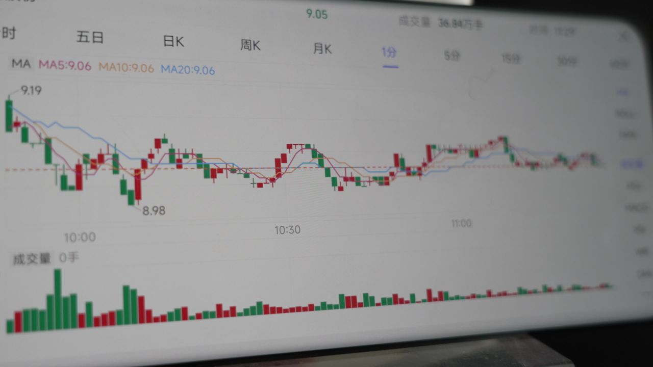 支付宝｜股票趋势｜手机